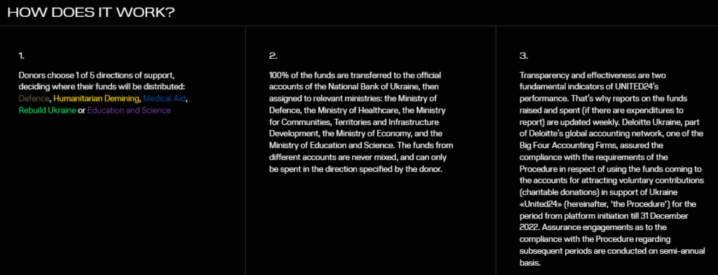 通过乌克兰政府的官方平台为乌克兰捐款 3